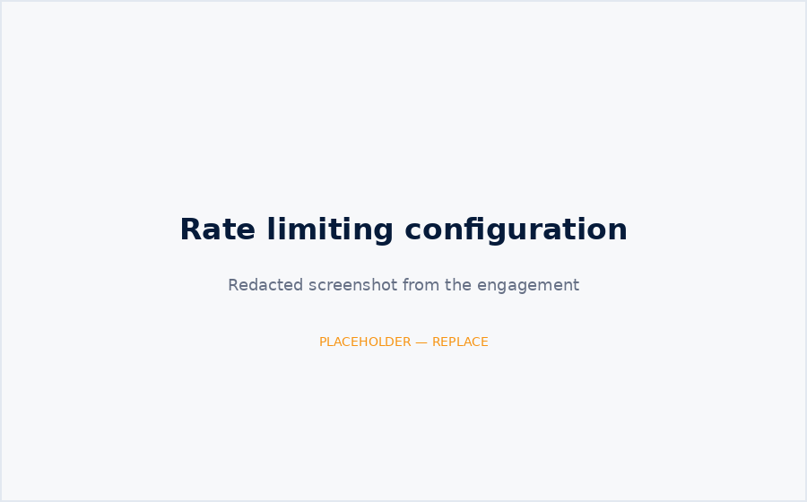 Rate limiting configuration